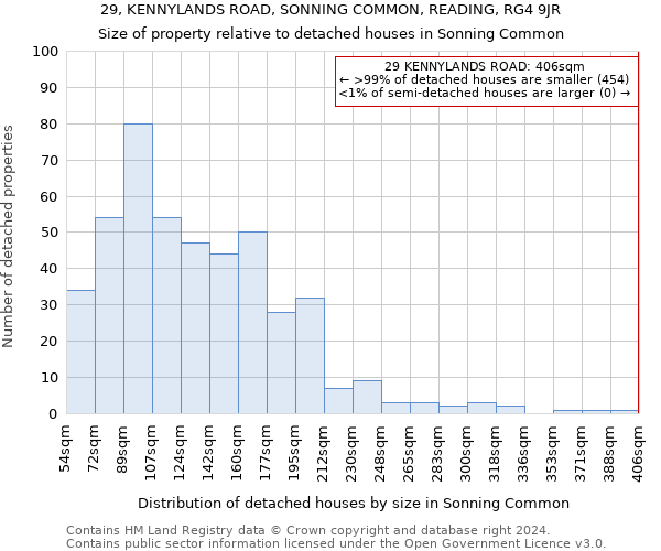 29, KENNYLANDS ROAD, SONNING COMMON, READING, RG4 9JR: Size of property relative to detached houses in Sonning Common