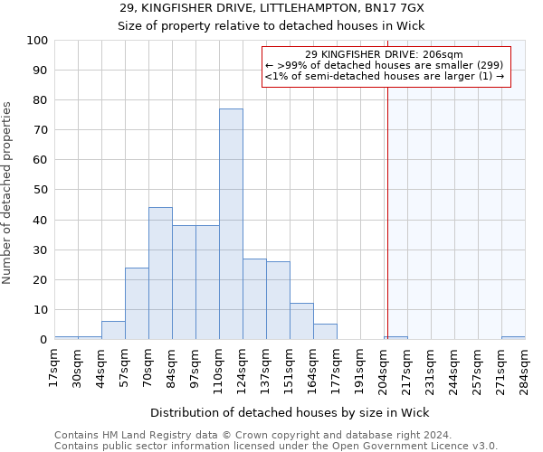 29, KINGFISHER DRIVE, LITTLEHAMPTON, BN17 7GX: Size of property relative to detached houses in Wick