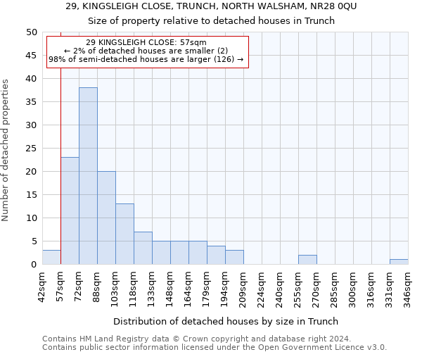 29, KINGSLEIGH CLOSE, TRUNCH, NORTH WALSHAM, NR28 0QU: Size of property relative to detached houses in Trunch