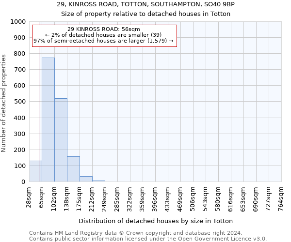 29, KINROSS ROAD, TOTTON, SOUTHAMPTON, SO40 9BP: Size of property relative to detached houses in Totton