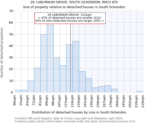 29, LABURNUM GROVE, SOUTH OCKENDON, RM15 6TA: Size of property relative to detached houses in South Ockendon