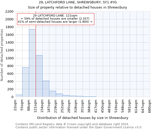 29, LATCHFORD LANE, SHREWSBURY, SY1 4YG: Size of property relative to detached houses in Shrewsbury