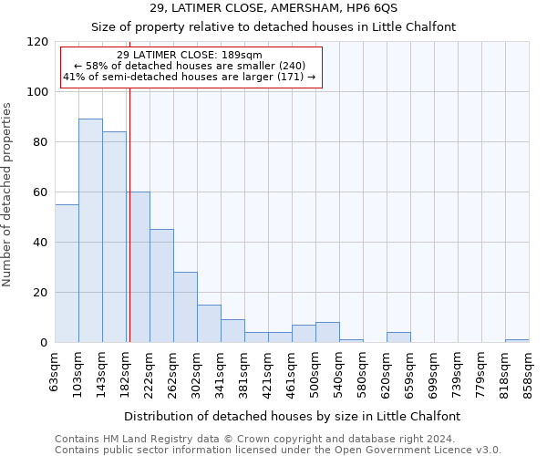 29, LATIMER CLOSE, AMERSHAM, HP6 6QS: Size of property relative to detached houses in Little Chalfont