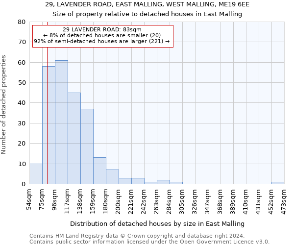 29, LAVENDER ROAD, EAST MALLING, WEST MALLING, ME19 6EE: Size of property relative to detached houses in East Malling