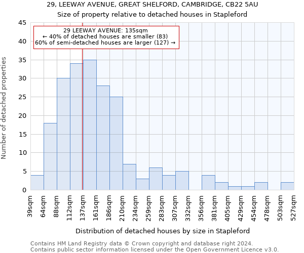 29, LEEWAY AVENUE, GREAT SHELFORD, CAMBRIDGE, CB22 5AU: Size of property relative to detached houses in Stapleford