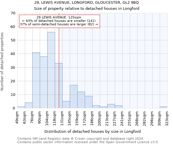 29, LEWIS AVENUE, LONGFORD, GLOUCESTER, GL2 9BQ: Size of property relative to detached houses in Longford