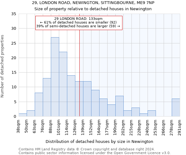 29, LONDON ROAD, NEWINGTON, SITTINGBOURNE, ME9 7NP: Size of property relative to detached houses in Newington