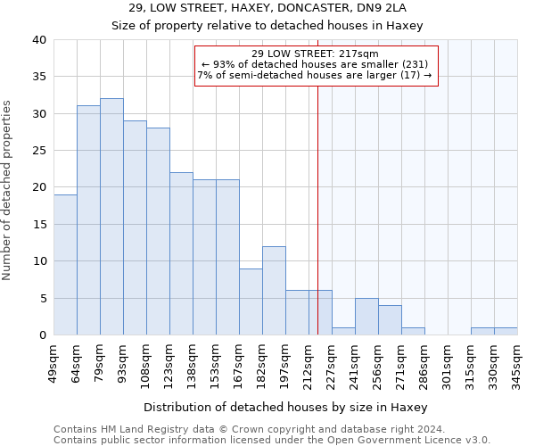 29, LOW STREET, HAXEY, DONCASTER, DN9 2LA: Size of property relative to detached houses in Haxey