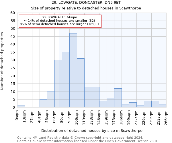 29, LOWGATE, DONCASTER, DN5 9ET: Size of property relative to detached houses in Scawthorpe