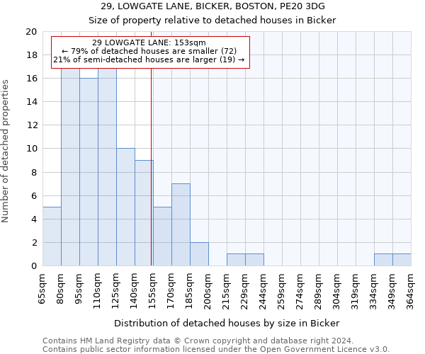 29, LOWGATE LANE, BICKER, BOSTON, PE20 3DG: Size of property relative to detached houses in Bicker