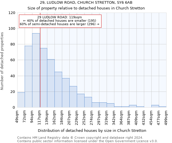 29, LUDLOW ROAD, CHURCH STRETTON, SY6 6AB: Size of property relative to detached houses in Church Stretton