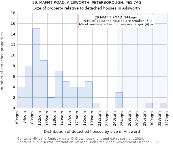 29, MAFFIT ROAD, AILSWORTH, PETERBOROUGH, PE5 7AG: Size of property relative to detached houses in Ailsworth