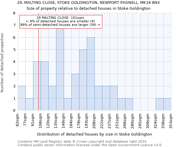 29, MALTING CLOSE, STOKE GOLDINGTON, NEWPORT PAGNELL, MK16 8NX: Size of property relative to detached houses in Stoke Goldington