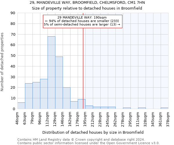 29, MANDEVILLE WAY, BROOMFIELD, CHELMSFORD, CM1 7HN: Size of property relative to detached houses in Broomfield