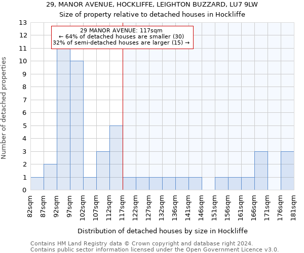 29, MANOR AVENUE, HOCKLIFFE, LEIGHTON BUZZARD, LU7 9LW: Size of property relative to detached houses in Hockliffe