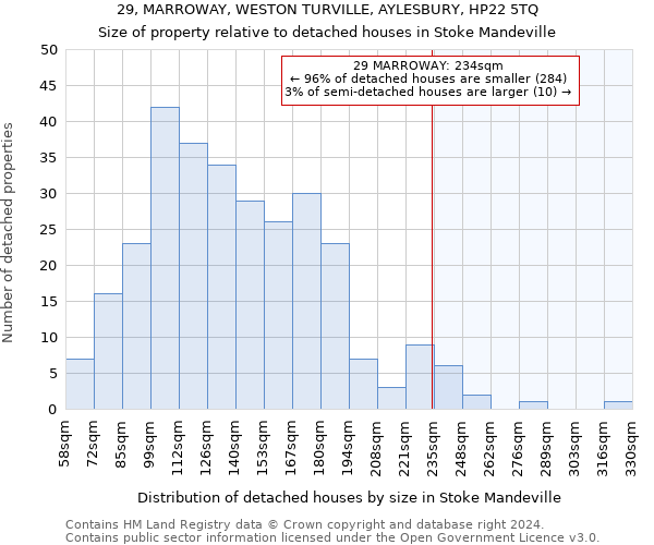 29, MARROWAY, WESTON TURVILLE, AYLESBURY, HP22 5TQ: Size of property relative to detached houses in Stoke Mandeville