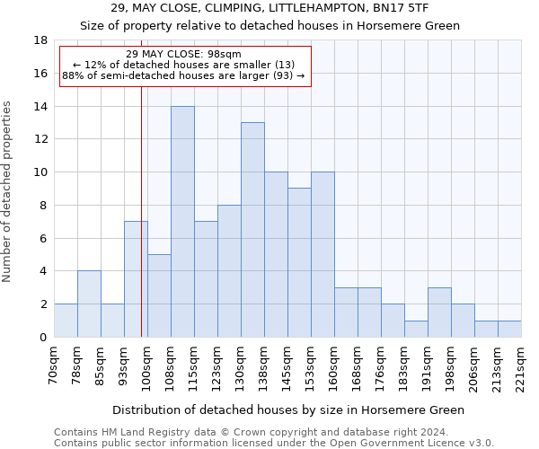 29, MAY CLOSE, CLIMPING, LITTLEHAMPTON, BN17 5TF: Size of property relative to detached houses in Horsemere Green