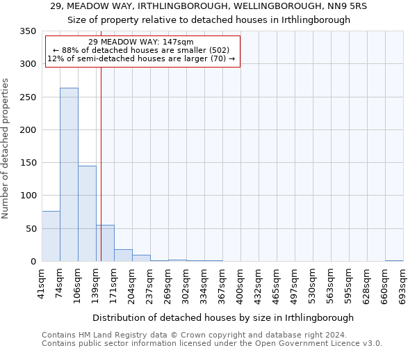 29, MEADOW WAY, IRTHLINGBOROUGH, WELLINGBOROUGH, NN9 5RS: Size of property relative to detached houses in Irthlingborough