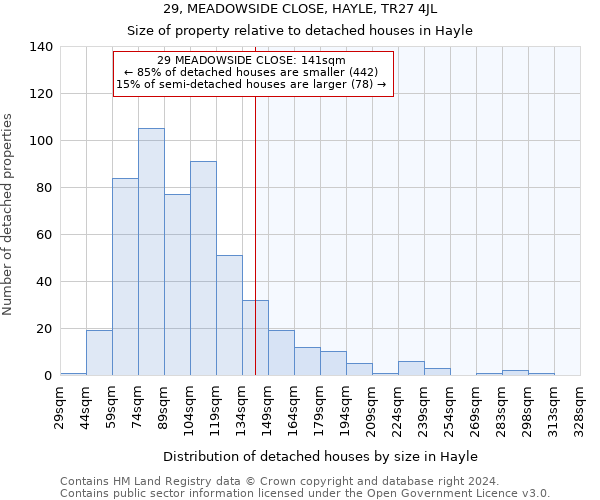 29, MEADOWSIDE CLOSE, HAYLE, TR27 4JL: Size of property relative to detached houses in Hayle