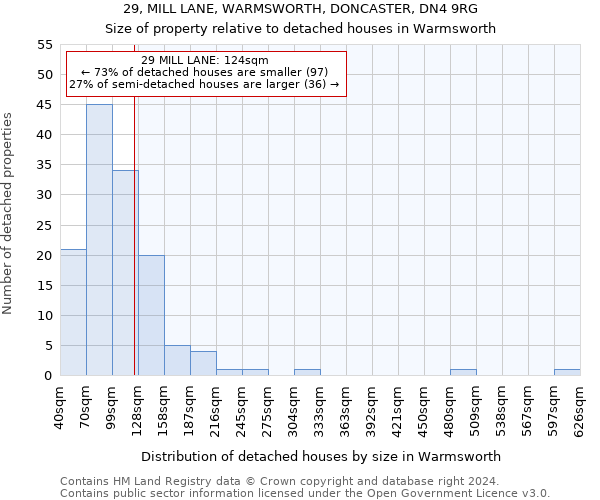 29, MILL LANE, WARMSWORTH, DONCASTER, DN4 9RG: Size of property relative to detached houses in Warmsworth