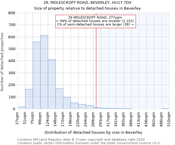 29, MOLESCROFT ROAD, BEVERLEY, HU17 7DX: Size of property relative to detached houses in Beverley