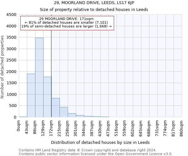 29, MOORLAND DRIVE, LEEDS, LS17 6JP: Size of property relative to detached houses in Leeds