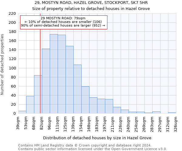 29, MOSTYN ROAD, HAZEL GROVE, STOCKPORT, SK7 5HR: Size of property relative to detached houses in Hazel Grove