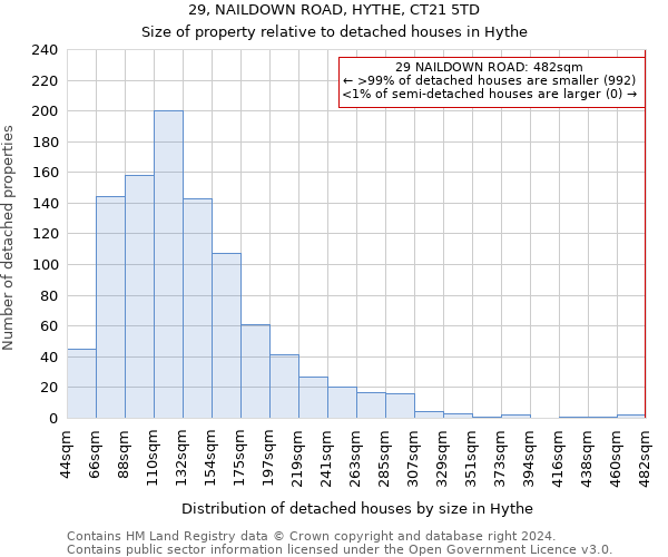 29, NAILDOWN ROAD, HYTHE, CT21 5TD: Size of property relative to detached houses in Hythe