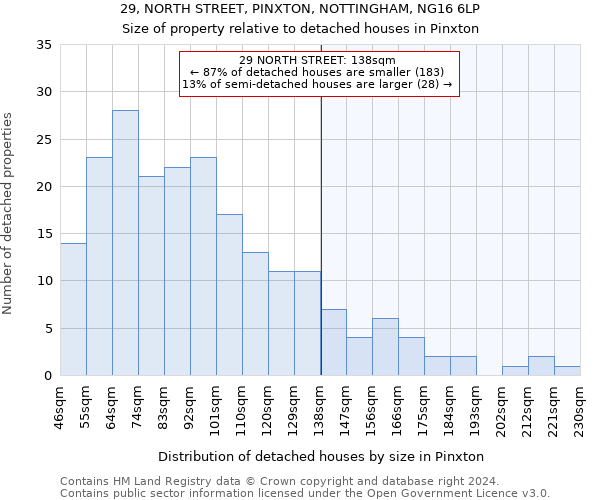 29, NORTH STREET, PINXTON, NOTTINGHAM, NG16 6LP: Size of property relative to detached houses in Pinxton