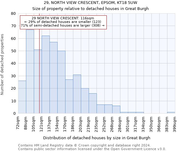 29, NORTH VIEW CRESCENT, EPSOM, KT18 5UW: Size of property relative to detached houses in Great Burgh