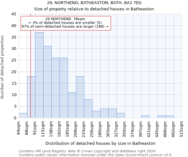 29, NORTHEND, BATHEASTON, BATH, BA1 7EG: Size of property relative to detached houses in Batheaston