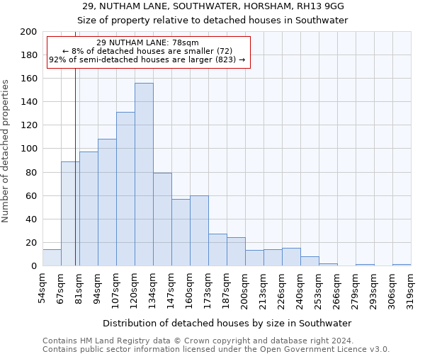 29, NUTHAM LANE, SOUTHWATER, HORSHAM, RH13 9GG: Size of property relative to detached houses in Southwater