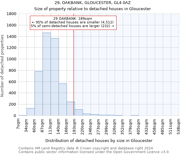 29, OAKBANK, GLOUCESTER, GL4 0AZ: Size of property relative to detached houses in Gloucester