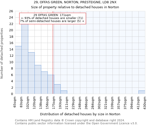 29, OFFAS GREEN, NORTON, PRESTEIGNE, LD8 2NX: Size of property relative to detached houses in Norton