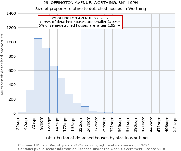 29, OFFINGTON AVENUE, WORTHING, BN14 9PH: Size of property relative to detached houses in Worthing