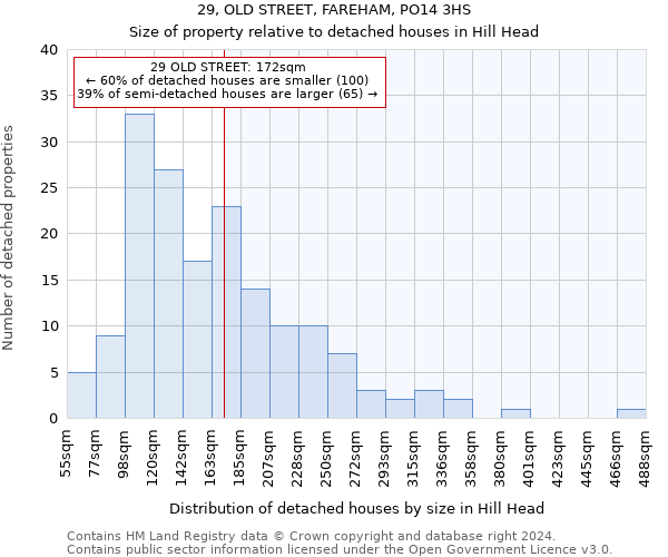 29, OLD STREET, FAREHAM, PO14 3HS: Size of property relative to detached houses in Hill Head