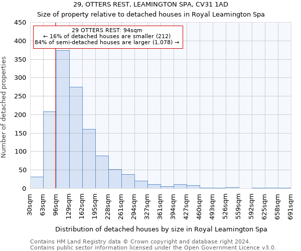 29, OTTERS REST, LEAMINGTON SPA, CV31 1AD: Size of property relative to detached houses in Royal Leamington Spa