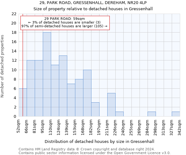 29, PARK ROAD, GRESSENHALL, DEREHAM, NR20 4LP: Size of property relative to detached houses in Gressenhall