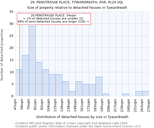 29, PENSTRASSE PLACE, TYWARDREATH, PAR, PL24 2QL: Size of property relative to detached houses in Tywardreath