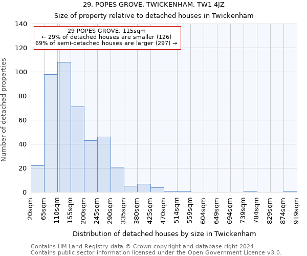 29, POPES GROVE, TWICKENHAM, TW1 4JZ: Size of property relative to detached houses in Twickenham