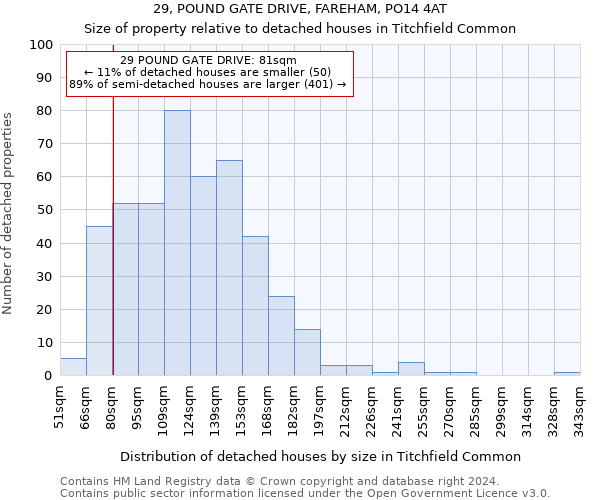 29, POUND GATE DRIVE, FAREHAM, PO14 4AT: Size of property relative to detached houses in Titchfield Common