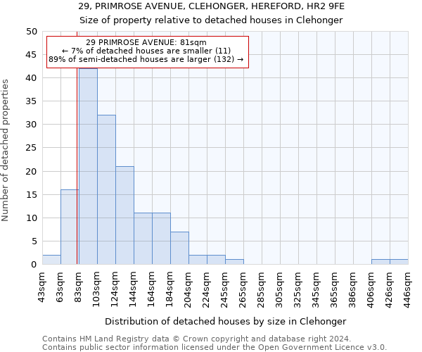 29, PRIMROSE AVENUE, CLEHONGER, HEREFORD, HR2 9FE: Size of property relative to detached houses in Clehonger