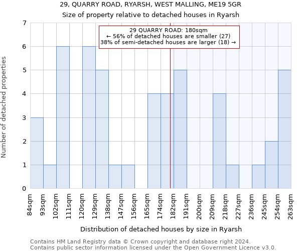 29, QUARRY ROAD, RYARSH, WEST MALLING, ME19 5GR: Size of property relative to detached houses in Ryarsh