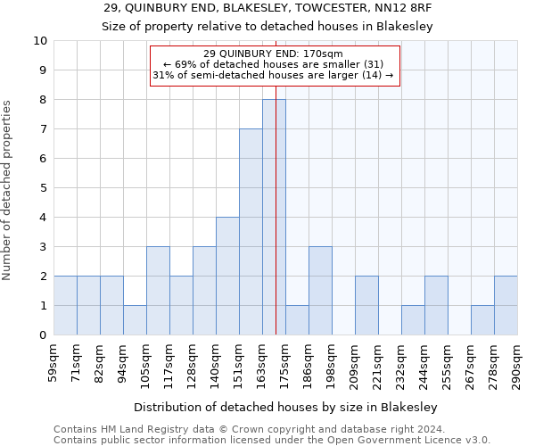 29, QUINBURY END, BLAKESLEY, TOWCESTER, NN12 8RF: Size of property relative to detached houses in Blakesley