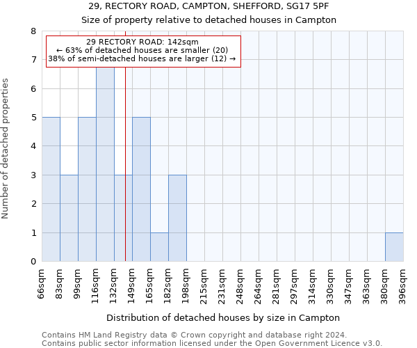 29, RECTORY ROAD, CAMPTON, SHEFFORD, SG17 5PF: Size of property relative to detached houses in Campton