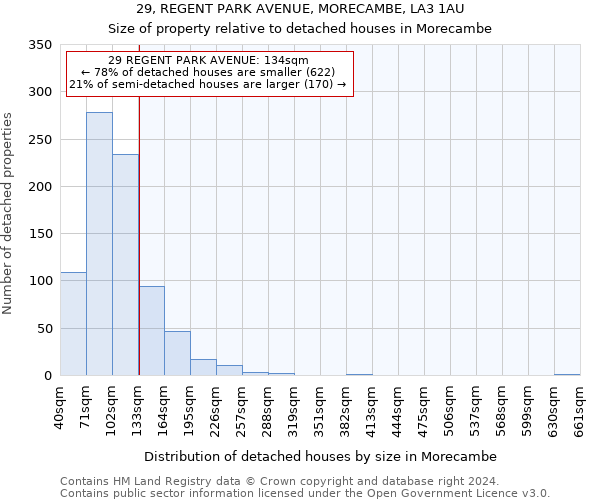 29, REGENT PARK AVENUE, MORECAMBE, LA3 1AU: Size of property relative to detached houses in Morecambe