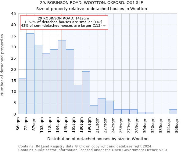 29, ROBINSON ROAD, WOOTTON, OXFORD, OX1 5LE: Size of property relative to detached houses in Wootton