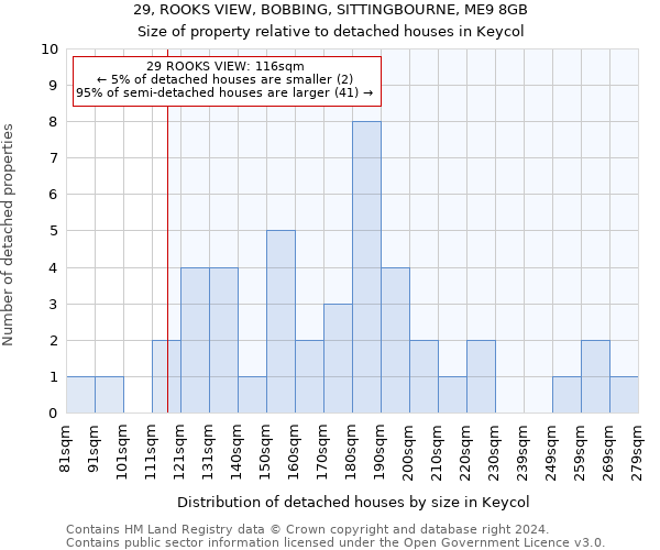 29, ROOKS VIEW, BOBBING, SITTINGBOURNE, ME9 8GB: Size of property relative to detached houses in Keycol