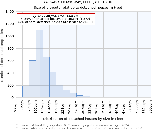 29, SADDLEBACK WAY, FLEET, GU51 2UR: Size of property relative to detached houses in Fleet