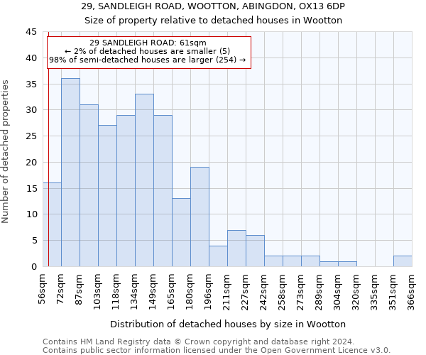 29, SANDLEIGH ROAD, WOOTTON, ABINGDON, OX13 6DP: Size of property relative to detached houses in Wootton